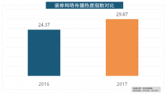 具有必然规模的家拆设想公司也纷纷出现