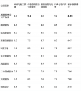 且将衡宇的设想艺术感和材料质量放